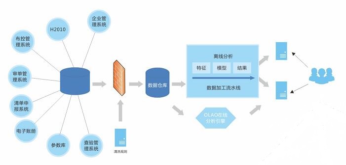 首页|bifa必发集团中国官方网站
